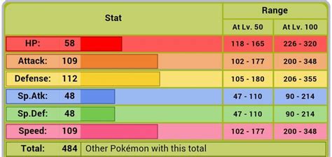 durant stats pokemon